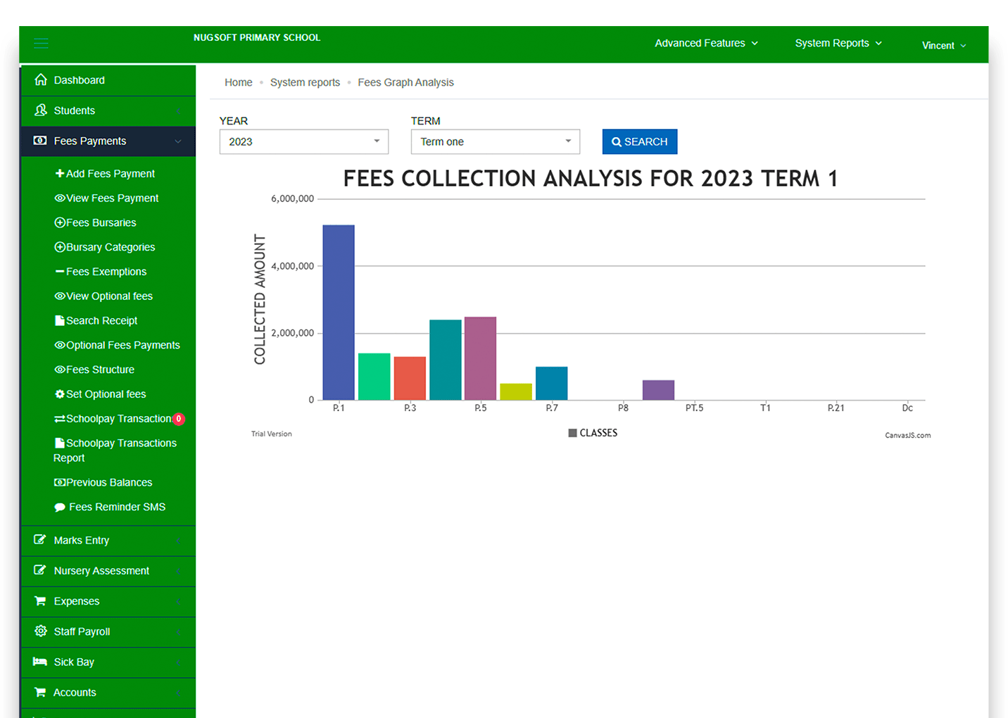 Fees-collections-analysis-graphs in school monitor